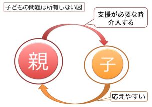 相手の問題を解決したい！取り除きたいと思ったらすること