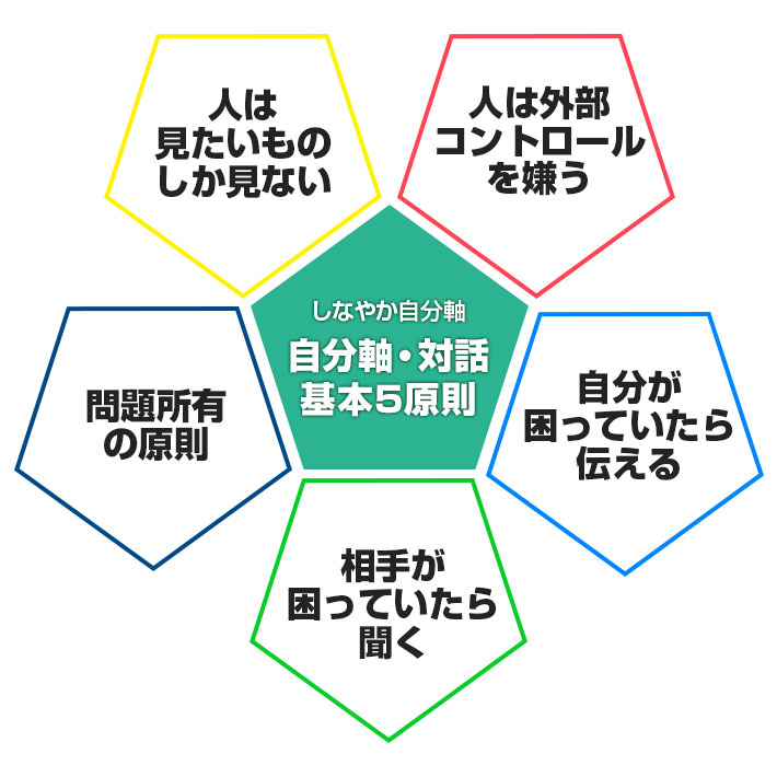 しなやか自分軸・対話の基本５原則